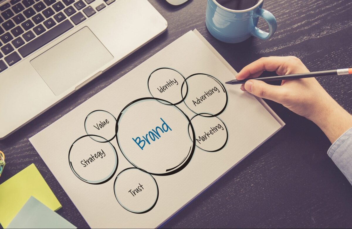 Branding Strategy